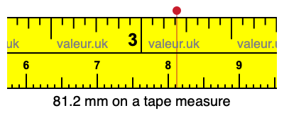 81.2 mm on a tape measure 81.2 millimeters on a tape measure