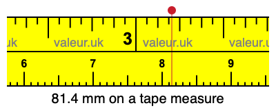 81.4 mm on a tape measure 81.4 millimeters on a tape measure