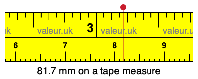 81.7 mm on a tape measure 81.7 millimeters on a tape measure