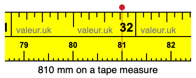 810 mm on a tape measure 810 millimeters on a tape measure