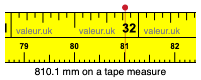 810.1 mm on a tape measure 810.1 millimeters on a tape measure
