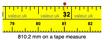 810.2 mm on a tape measure 810.2 millimeters on a tape measure