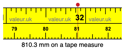 810.3 mm on a tape measure 810.3 millimeters on a tape measure