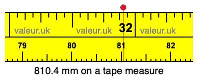 810.4 mm on a tape measure 810.4 millimeters on a tape measure