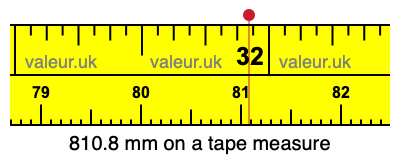 810.8 mm on a tape measure 810.8 millimeters on a tape measure