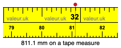 811.1 mm on a tape measure 811.1 millimeters on a tape measure