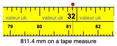 811.4 mm on a tape measure 811.4 millimeters on a tape measure