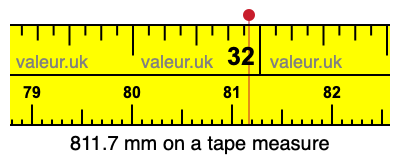 811.7 mm on a tape measure 811.7 millimeters on a tape measure