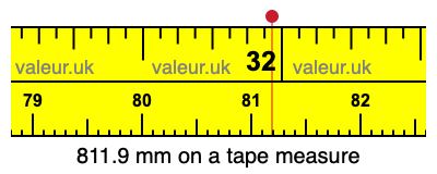 811.9 mm on a tape measure 811.9 millimeters on a tape measure