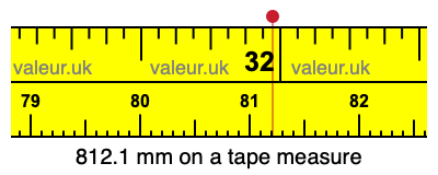 812.1 mm on a tape measure 812.1 millimeters on a tape measure