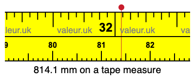 814.1 mm on a tape measure 814.1 millimeters on a tape measure