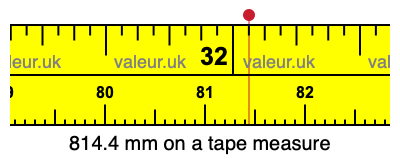 814.4 mm on a tape measure 814.4 millimeters on a tape measure