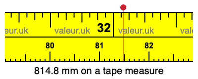 814.8 millimeters on a tape measure