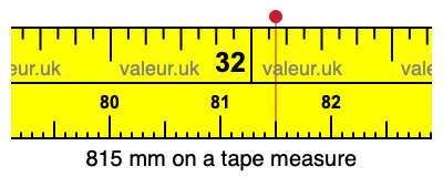 815 millimeters on a tape measure