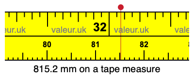 815.2 millimeters on a tape measure