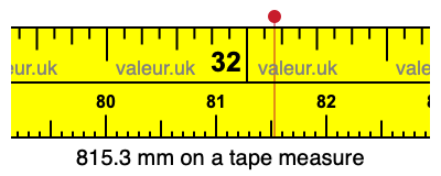 815.3 millimeters on a tape measure