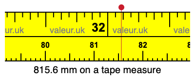 815.6 mm on a tape measure 815.6 millimeters on a tape measure