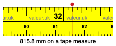 815.8 mm on a tape measure 815.8 millimeters on a tape measure
