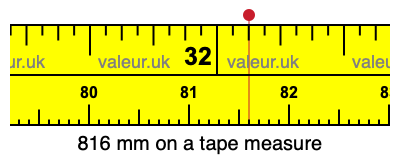 816 millimeters on a tape measure