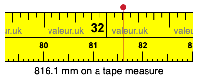 816.1 millimeters on a tape measure