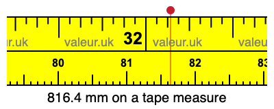 816.4 millimeters on a tape measure