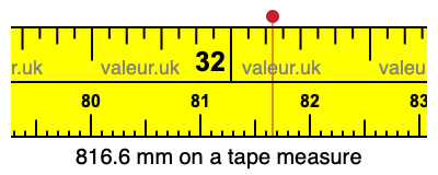 816.6 millimeters on a tape measure