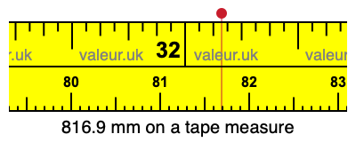 816.9 millimeters on a tape measure