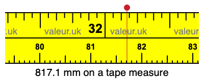 817.1 mm on a tape measure 817.1 millimeters on a tape measure