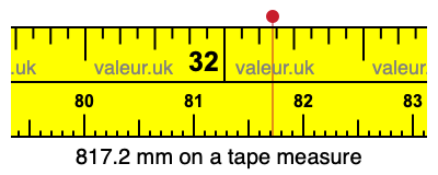 817.2 millimeters on a tape measure