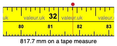817.7 millimeters on a tape measure