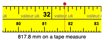 817.8 millimeters on a tape measure