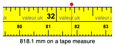 818.1 millimeters on a tape measure