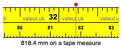818.4 millimeters on a tape measure
