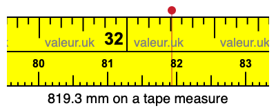 819.3 mm on a tape measure 819.3 millimeters on a tape measure