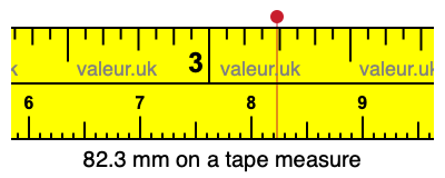 82.3 mm on a tape measure 82.3 millimeters on a tape measure