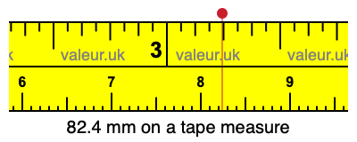 82.4 mm on a tape measure 82.4 millimeters on a tape measure