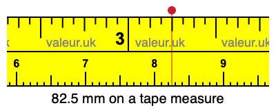82.5 mm on a tape measure 82.5 millimeters on a tape measure