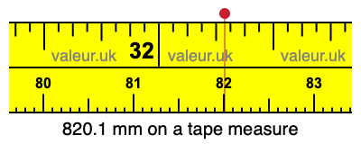 820.1 mm on a tape measure 820.1 millimeters on a tape measure