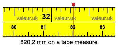 820.2 mm on a tape measure 820.2 millimeters on a tape measure
