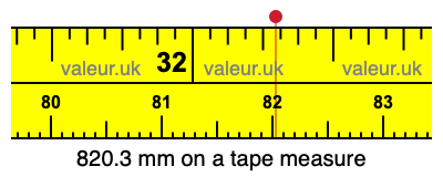 820.3 millimeters on a tape measure