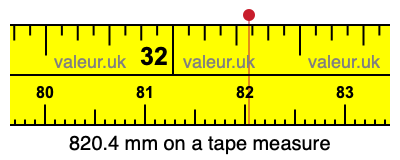 820.4 mm on a tape measure 820.4 millimeters on a tape measure