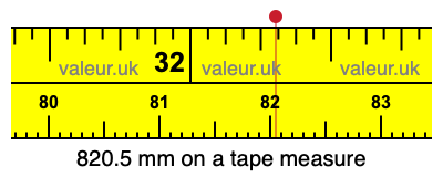 820.5 millimeters on a tape measure