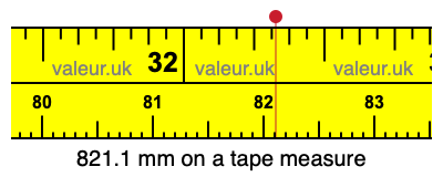821.1 mm on a tape measure 821.1 millimeters on a tape measure