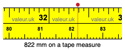 822 mm on a tape measure 822 millimeters on a tape measure