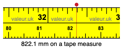 822.1 mm on a tape measure 822.1 millimeters on a tape measure