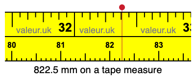 822.5 millimeters on a tape measure