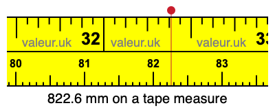 822.6 mm on a tape measure 822.6 millimeters on a tape measure