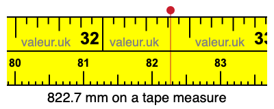 822.7 mm on a tape measure 822.7 millimeters on a tape measure