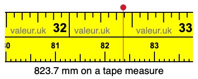 823.7 mm on a tape measure 823.7 millimeters on a tape measure