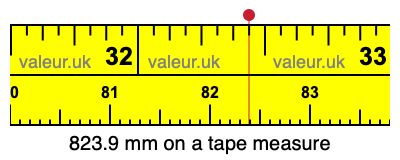 823.9 mm on a tape measure 823.9 millimeters on a tape measure